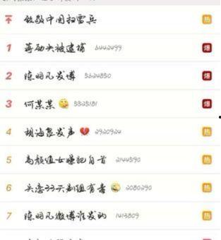 朝阳吃瓜群众一枚的微博,揭秘微博背后的热点风云